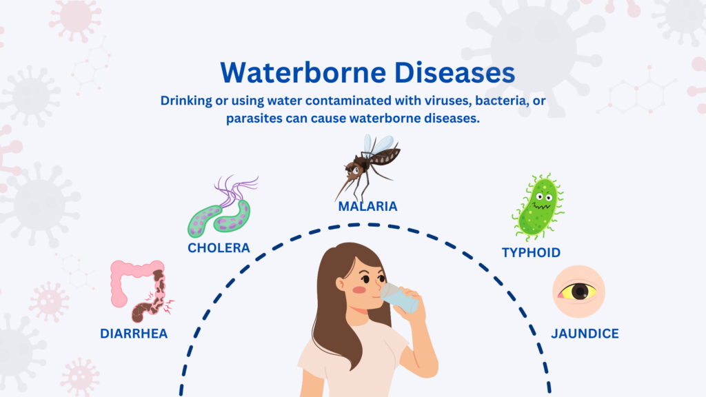 Waterborne diseases can cause dairrhea, cholera, malaria, typhoid, jaundice. 