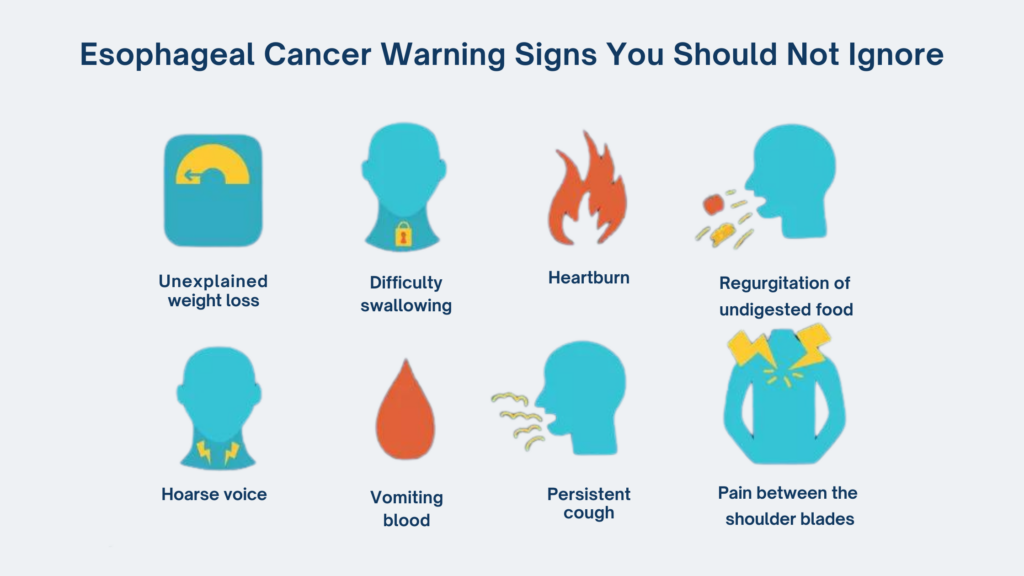 Symptoms of Esophageal Cancer